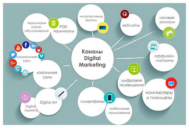 Какие могут быть каналы продвижения