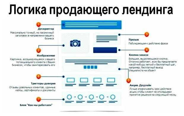 Какие основные элементы должен содержать каждый сайт