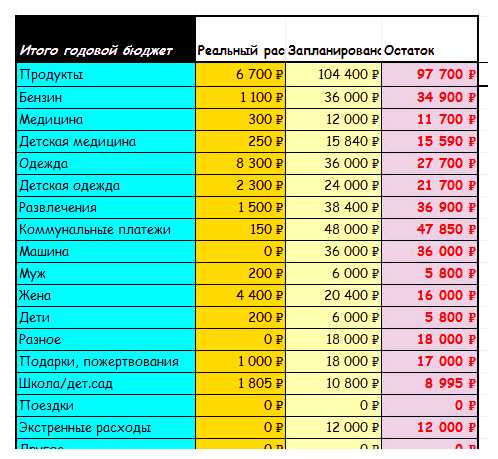Какие расходы можно оптимизировать
