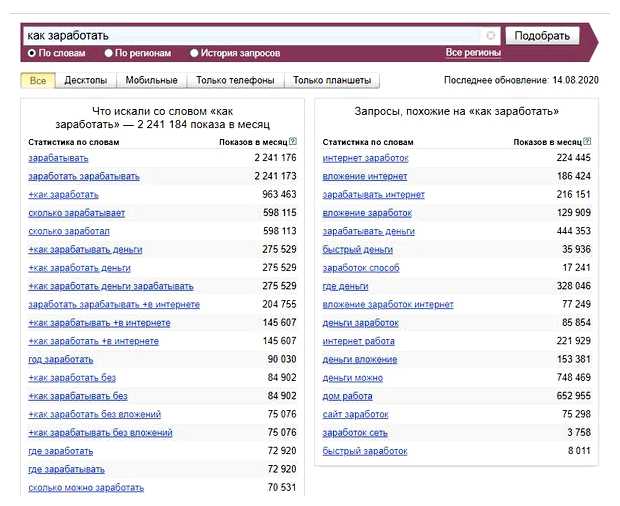 Какие сайты зарабатывают больше всего