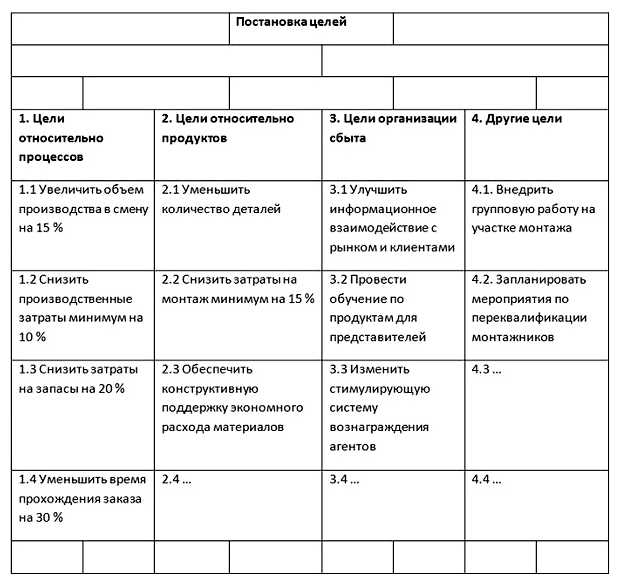 Какие существуют методы оптимизации