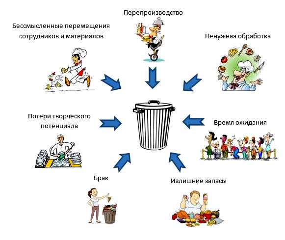 Какие существуют пути снижения затрат