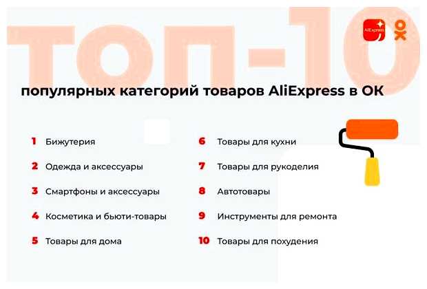 Какие товары ищут чаще всего