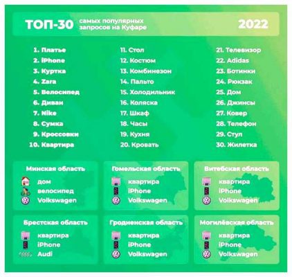Какие товары ищут чаще всего