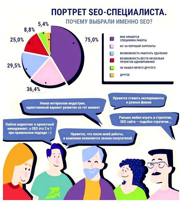 Какие виды SEO существуют