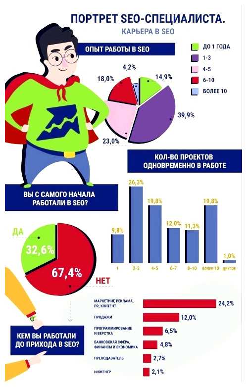 Какие виды SEO существуют