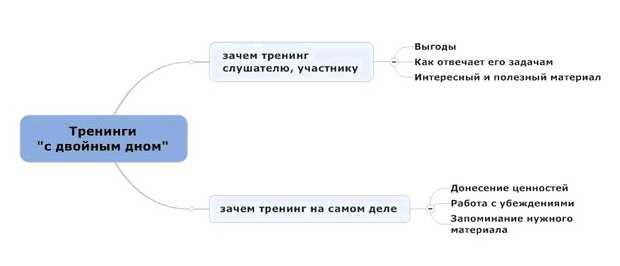 Каким словом можно заменить слово внедрение