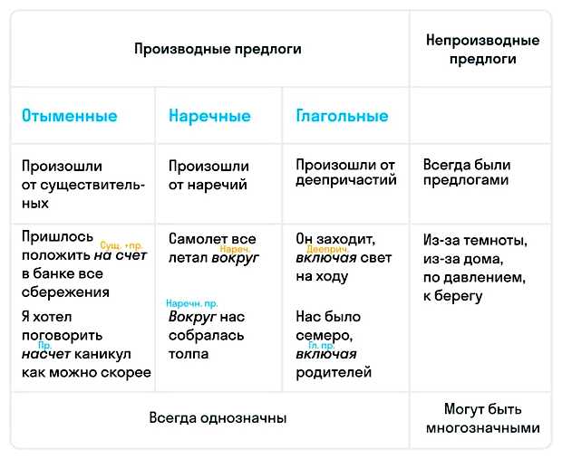 Каким словом можно заменить слово введение