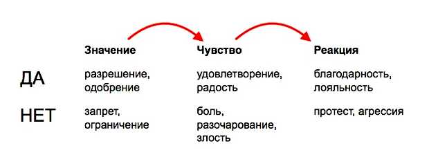 Каким словом можно заменить слово
