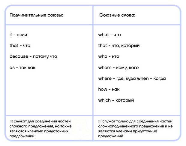 Каким словом можно заменить слово