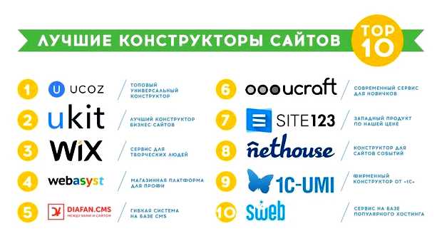 Какой бесплатный конструктор сайтов самый лучший