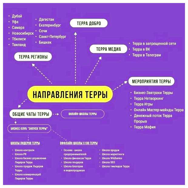 Какой бизнес самый прибыльный в 2023