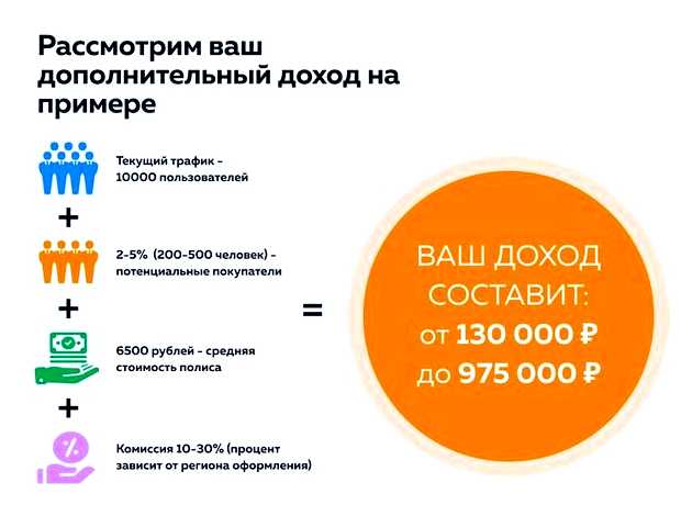 Какой пассивный бизнес открыть