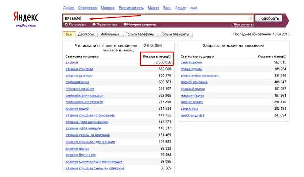 Какой сайт будет приносить доход