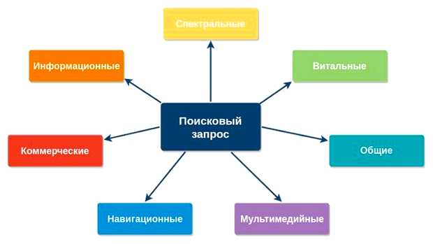 Какой самый популярный вопрос в интернете