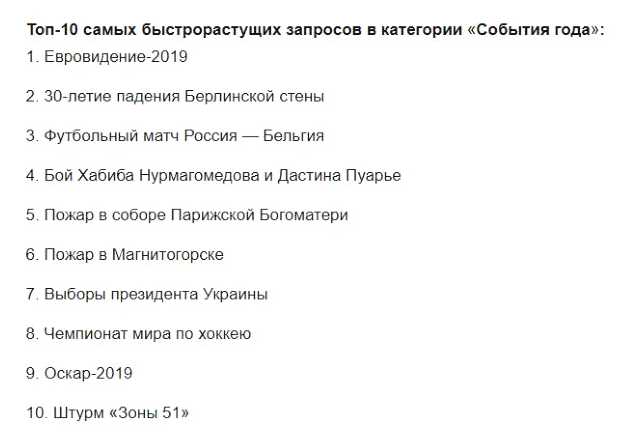 Какой самый популярный запрос гугл