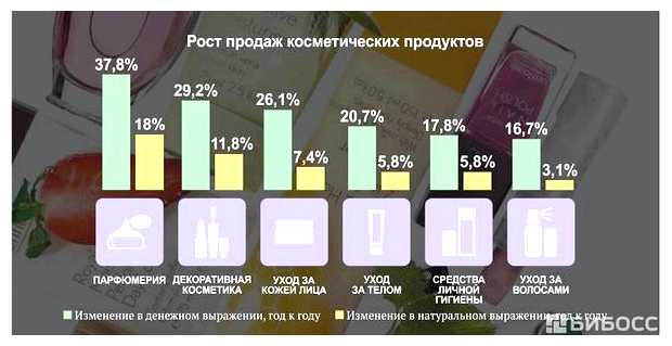 Какой товар больше всего пользуется спросом