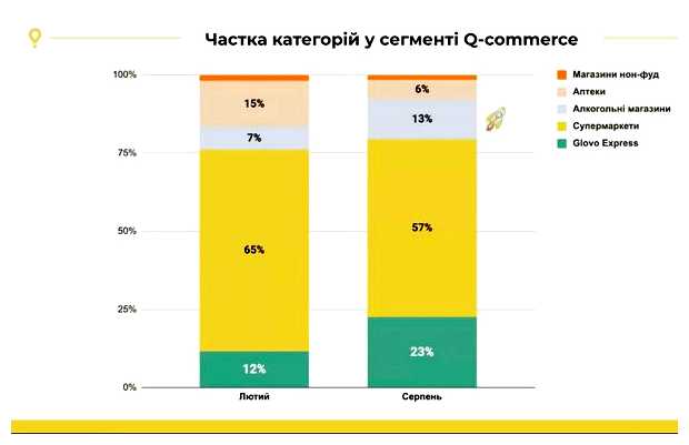 Какой товар больше всего пользуется спросом