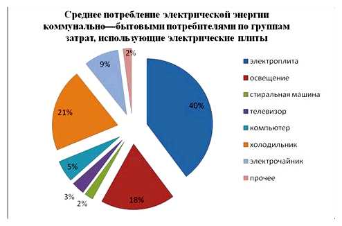 Какой товар продается больше всего
