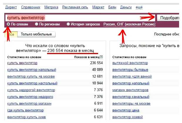 Какой товар самый востребованный