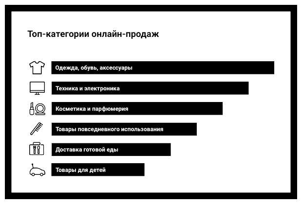 Какой товар самый востребованный