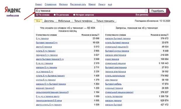 Какой товар всегда востребован