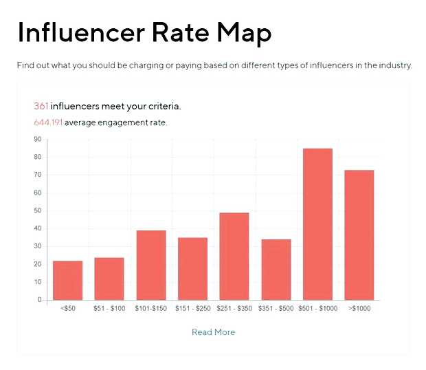 Когда начинают платить в инстаграме