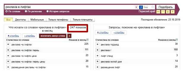 Кому не подходит контекстная реклама
