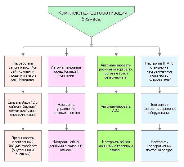Кто занимается оптимизацией производства