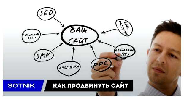 Можно ли самому продвигать сайт