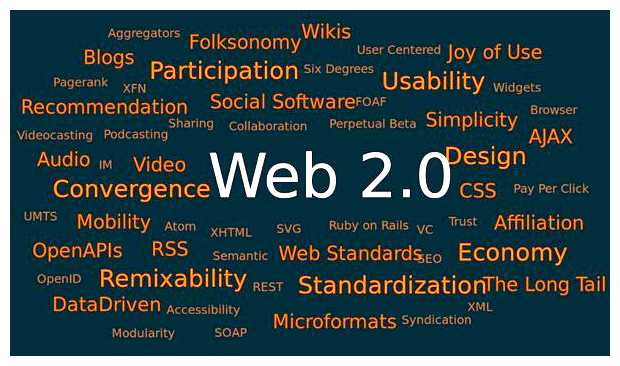 На чем сейчас делать сайт