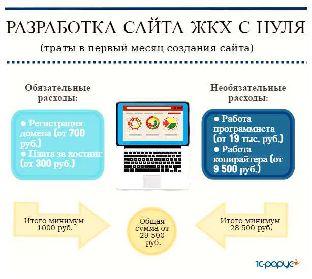 Нужно ли платить за создание сайта