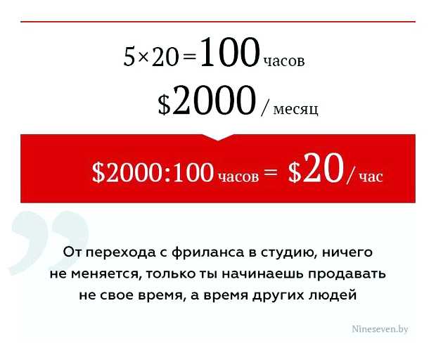 Нужно ли платить за создание сайта