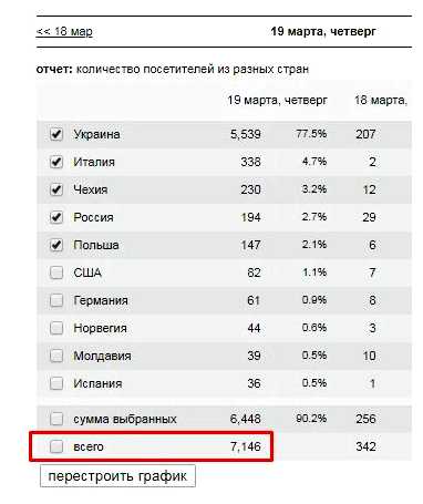 Сколько AdSense платит за 1 клик