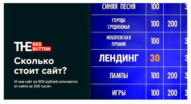 Сколько будет стоить одностраничный сайт