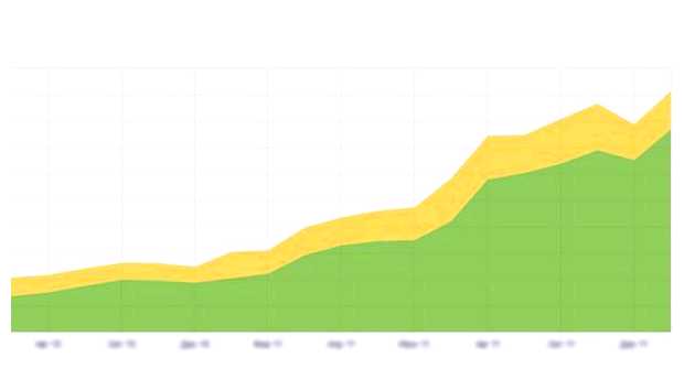 Сколько будет стоить продвижение сайта
