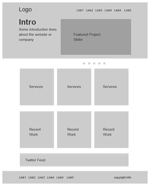 Сколько делается макет сайта
