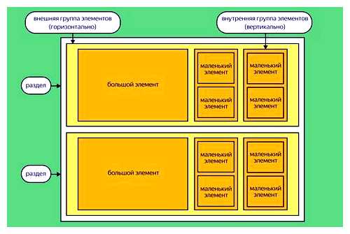 Сколько делается макет сайта
