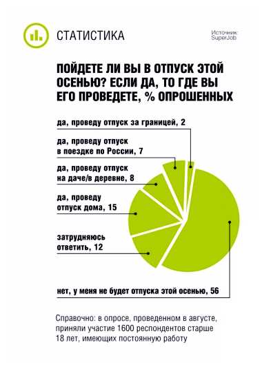 Сколько длится индексация