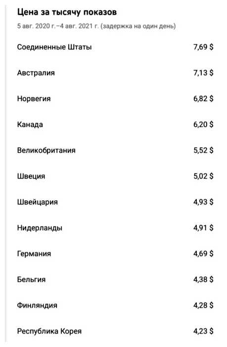 Сколько Google платит за 1000 просмотров