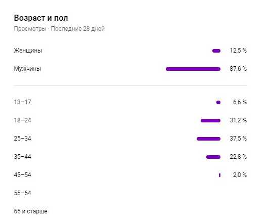 Сколько Google платит за 1000 просмотров