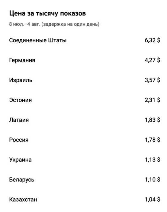 Сколько Гугл платит за просмотры