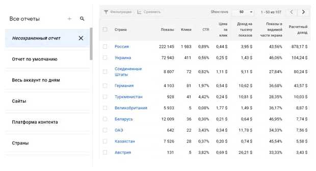 Сколько Гугл платит за рекламу на сайте