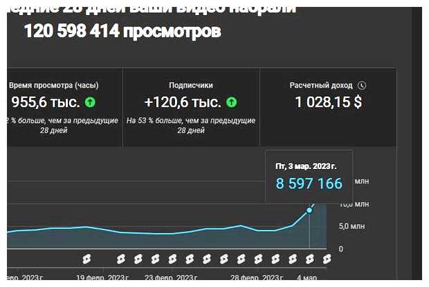 Сколько ютуб платит за 1 млн просмотров Шортс