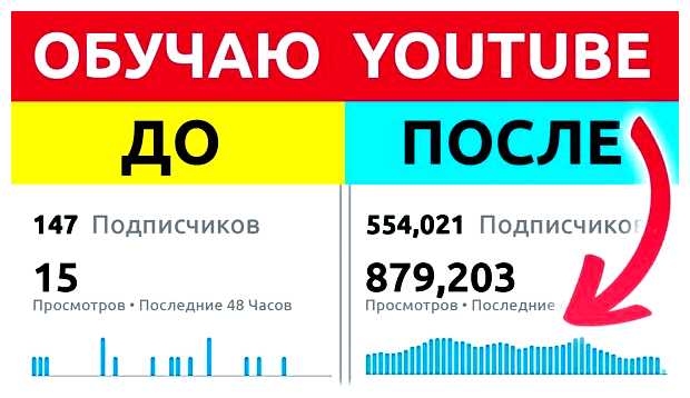 Сколько надо подписчиков в ютубе чтобы заработать деньги