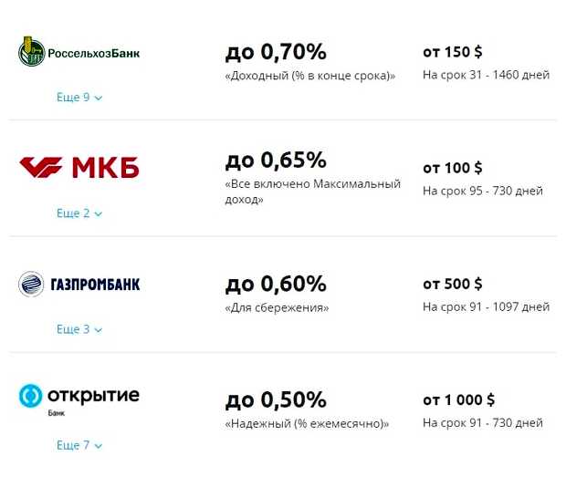 Сколько надо вложить в акции Чтобы получить пассивный доход 100000 в месяц
