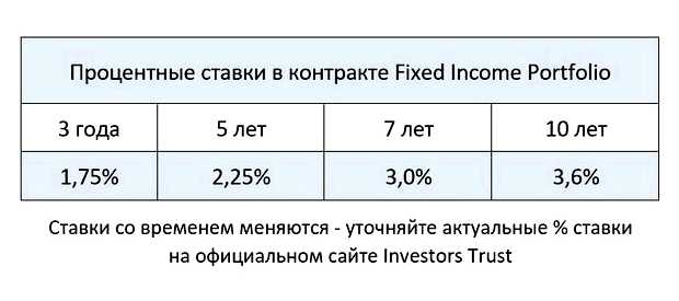 Сколько надо вложить в акции Чтобы получить пассивный доход 100000 в месяц