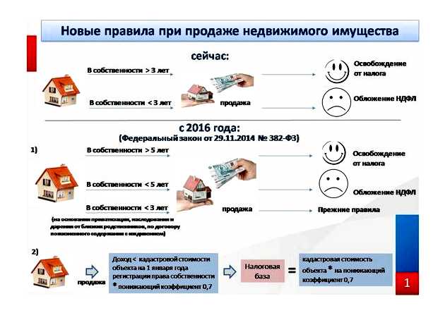 Сколько нужно платить за свой сайт
