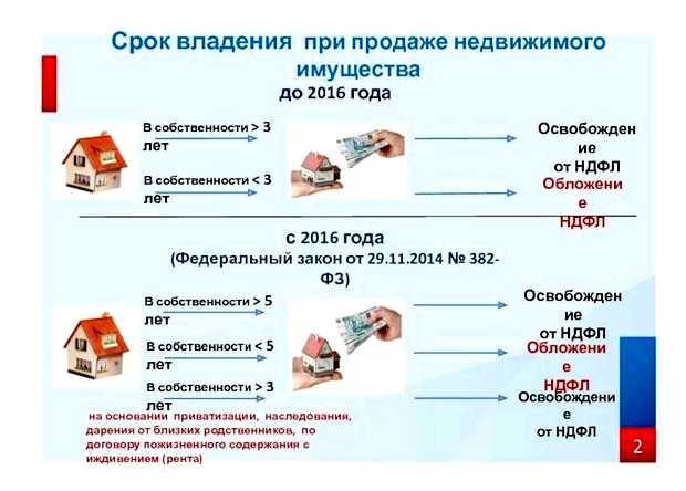 Сколько нужно платить за свой сайт