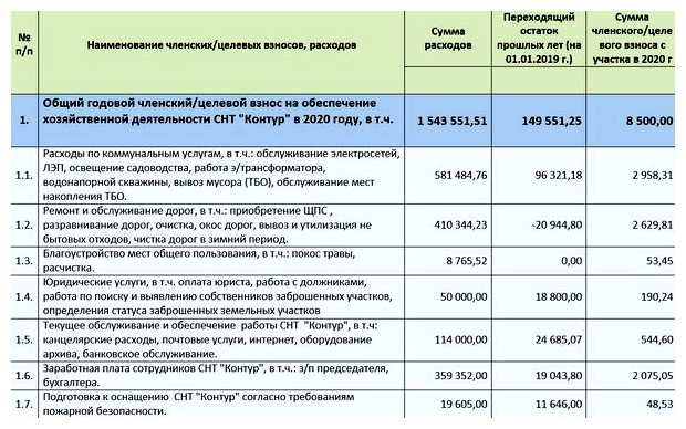 Сколько нужно платить за свой сайт